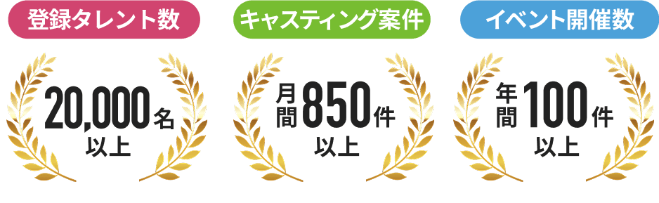 登録タレント数20,000名以上 キャスティング案件月間850件以上 イベント開催数年間100件以上
